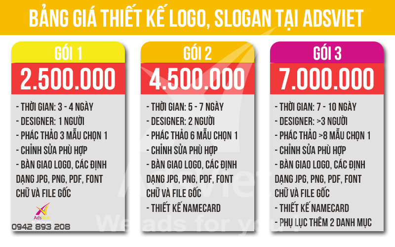Thiết Kế Logo, Slogan Nha Trang - Khánh Hoà | Công Ty Cổ Phần ...